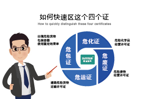 如何快速區(qū)分?；C、危廢證、危運(yùn)證、危包證呢？