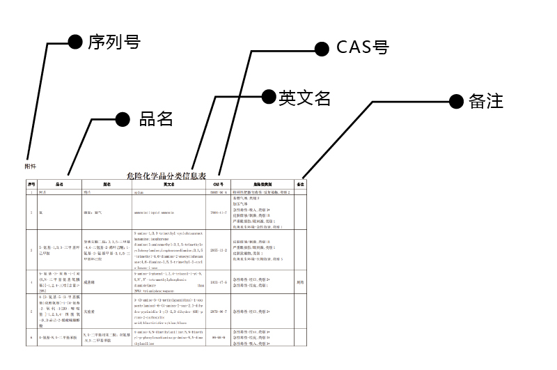 ?；方?jīng)營許可證的許可范圍怎么寫2