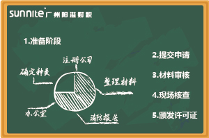 最新《?；C辦理指南（無倉儲(chǔ)）》，超詳細(xì)