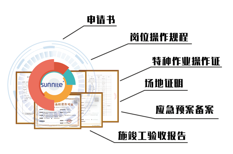 ?；C申請材料